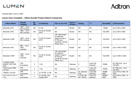 Total Access 924e, 3rd Generation (Bundle)